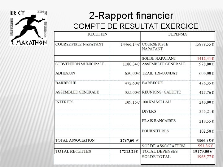 2 -Rapport financier COMPTE DE RESULTAT EXERCICE 2012 