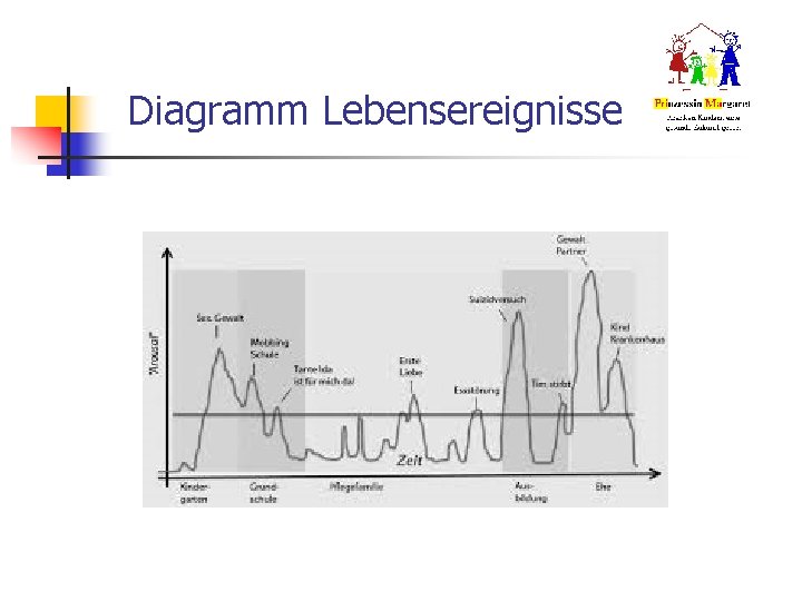 Diagramm Lebensereignisse 