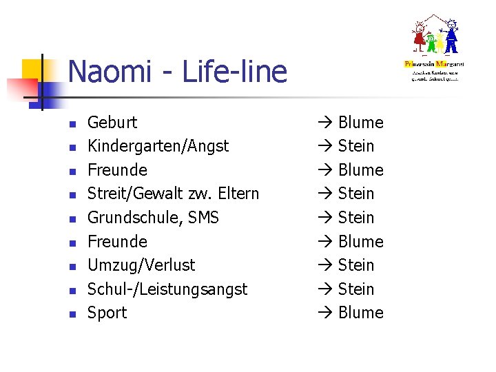 Naomi - Life-line n n n n n Geburt Kindergarten/Angst Freunde Streit/Gewalt zw. Eltern