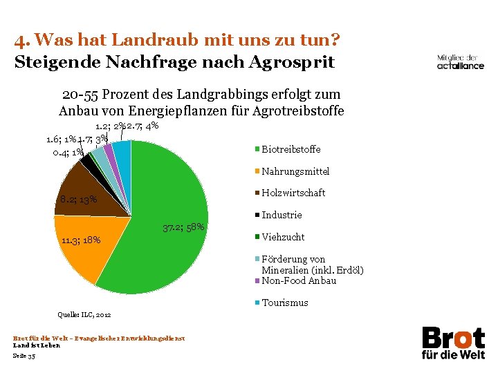 4. Was hat Landraub mit uns zu tun? Steigende Nachfrage nach Agrosprit 20 -55