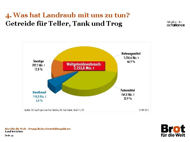 4. Was hat Landraub mit uns zu tun? Getreide für Teller, Tank und Trog