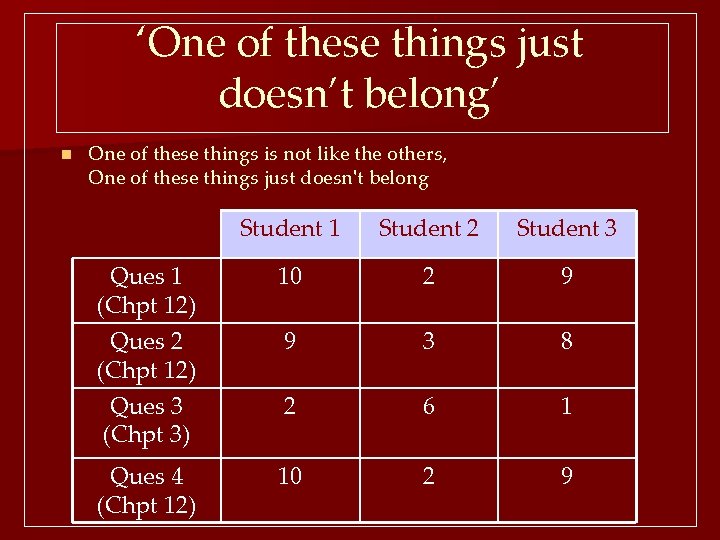 ‘One of these things just doesn’t belong’ n One of these things is not