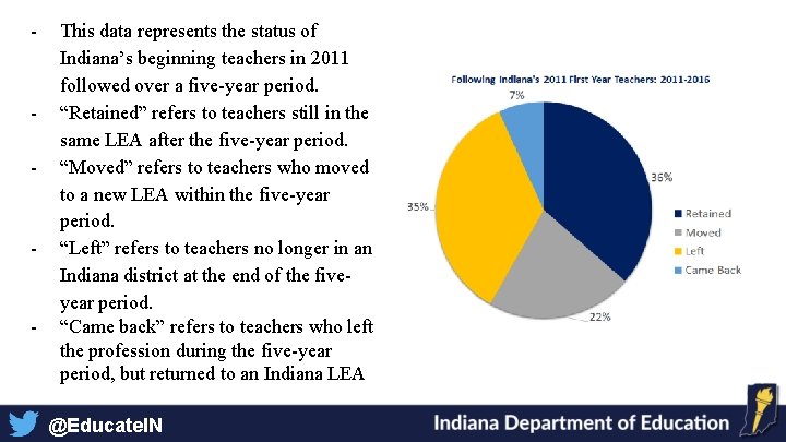 - - This data represents the status of Indiana’s beginning teachers in 2011 followed