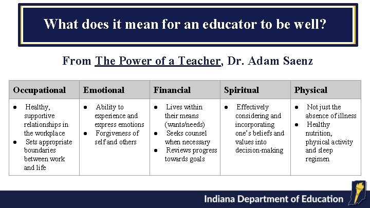 What does it mean for an educator to be well? From The Power of