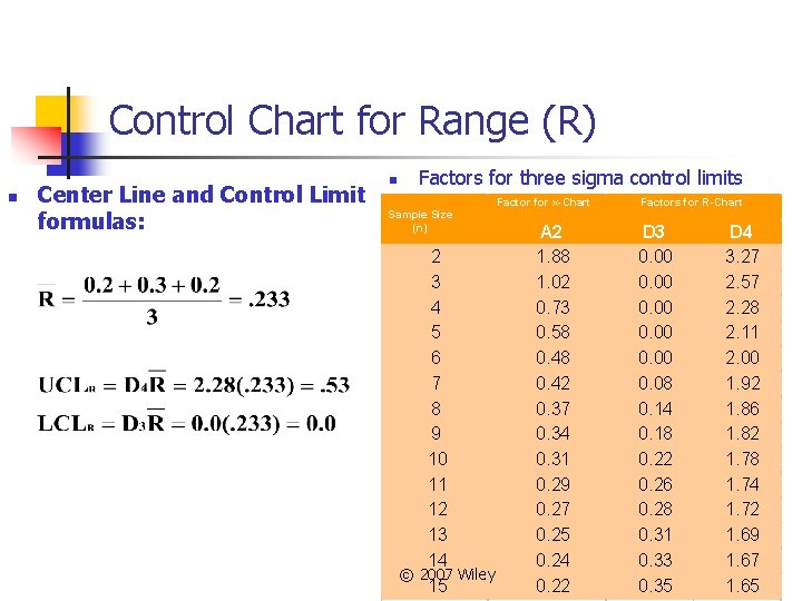 Control Chart for Range (R) n Center Line and Control Limit formulas: n Factors