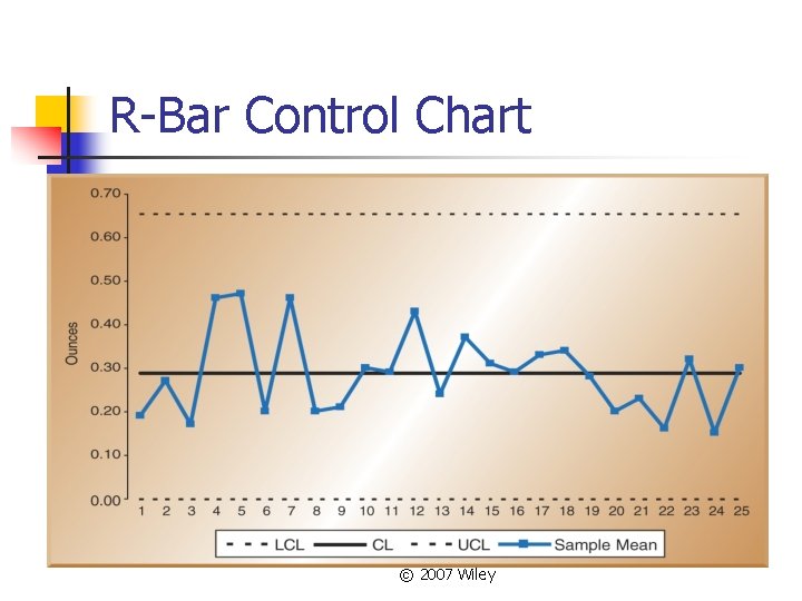 R-Bar Control Chart © 2007 Wiley 