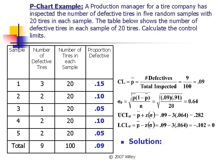 P-Chart Example: A Production manager for a tire company has inspected the number of