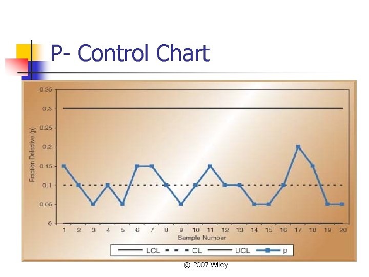 P- Control Chart © 2007 Wiley 