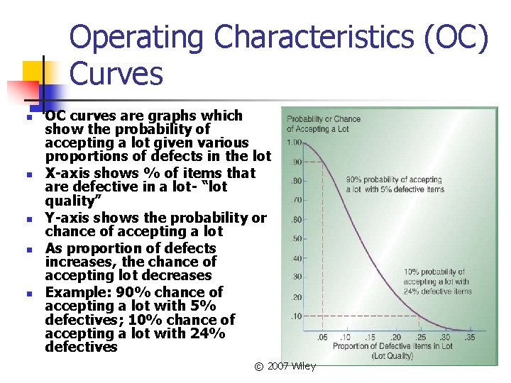 Operating Characteristics (OC) Curves n n n OC curves are graphs which show the