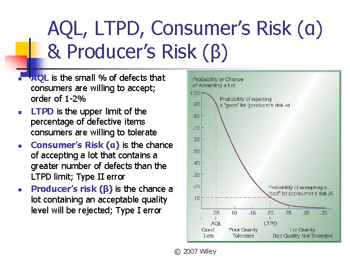 AQL, LTPD, Consumer’s Risk (α) & Producer’s Risk (β) n n AQL is the