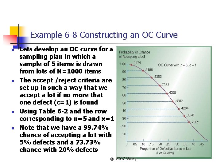 Example 6 -8 Constructing an OC Curve n n Lets develop an OC curve