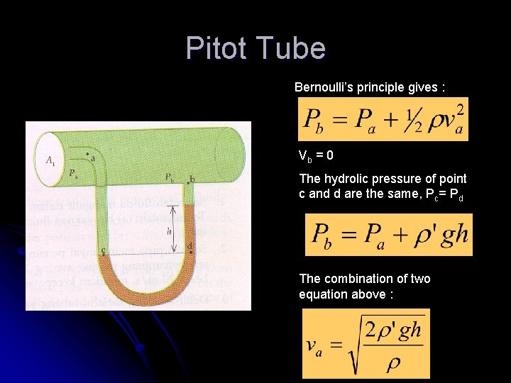 Pitot Tube Bernoulli’s principle gives : Vb = 0 The hydrolic pressure of point