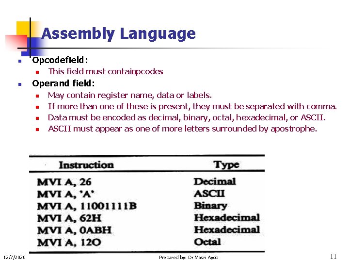 Assembly Language n Opcodefield: n n Operand field: n n 12/7/2020 This field must