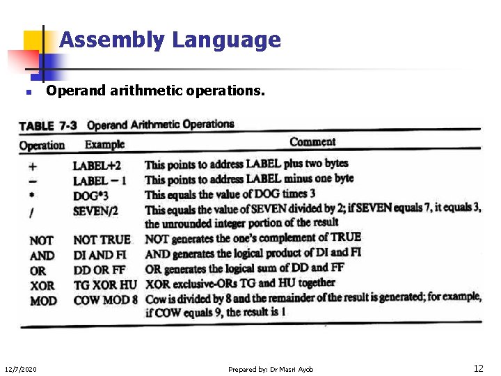 Assembly Language n 12/7/2020 Operand arithmetic operations. Prepared by: Dr Masri Ayob 12 