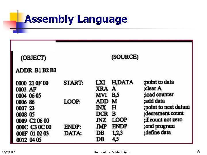 Assembly Language 12/7/2020 Prepared by: Dr Masri Ayob 8 