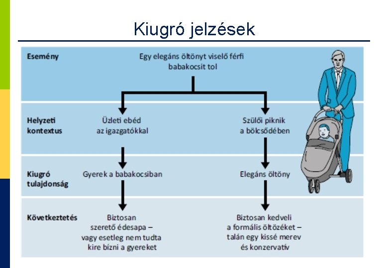 Kiugró jelzések 