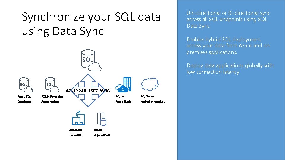Synchronize your SQL data using Data Sync Uni-directional or Bi-directional sync across all SQL Synchronize your SQL data using Data Sync Uni-directional or Bi-directional sync across all SQL