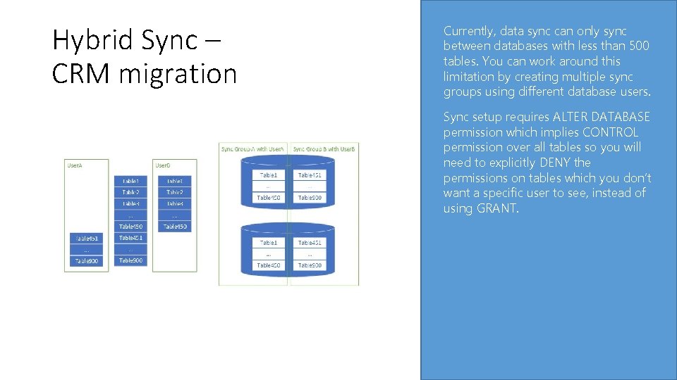 Hybrid Sync – CRM migration Currently, data sync can only sync between databases with Hybrid Sync – CRM migration Currently, data sync can only sync between databases with