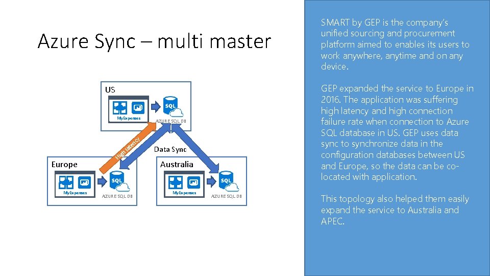 Azure Sync – multi master GEP expanded the service to Europe in 2016. The Azure Sync – multi master GEP expanded the service to Europe in 2016. The