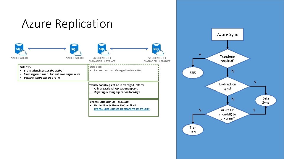 Azure Replication Azure Sync AZURE SQL DB Data Sync • Bi-directional sync, active-active • Azure Replication Azure Sync AZURE SQL DB Data Sync • Bi-directional sync, active-active •