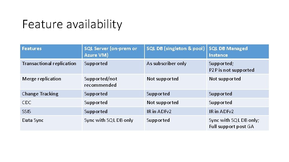 Feature availability Features SQL Server (on-prem or Azure VM) SQL DB (singleton & pool) Feature availability Features SQL Server (on-prem or Azure VM) SQL DB (singleton & pool)