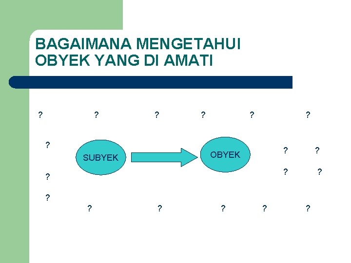 BAGAIMANA MENGETAHUI OBYEK YANG DI AMATI ? ? OBYEK SUBYEK ? ? ? 