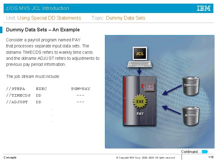z/OS MVS JCL Introduction Unit: Using Special DD Statements Topic: Dummy Data Sets –