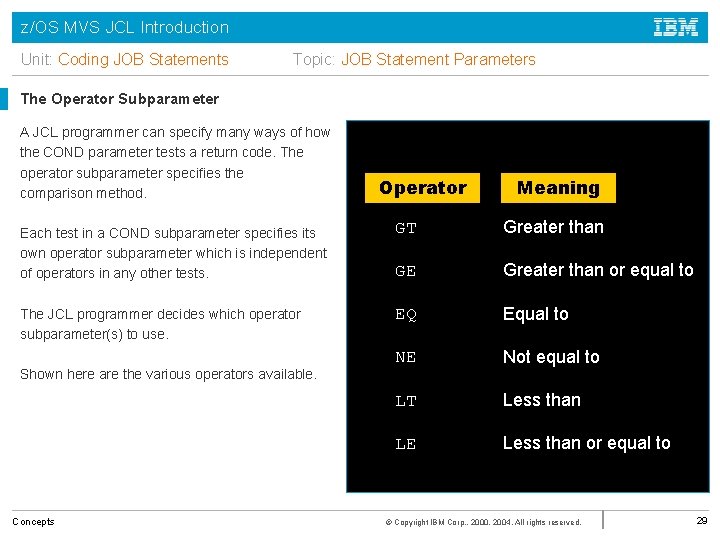 z/OS MVS JCL Introduction Unit: Coding JOB Statements Topic: JOB Statement Parameters The Operator