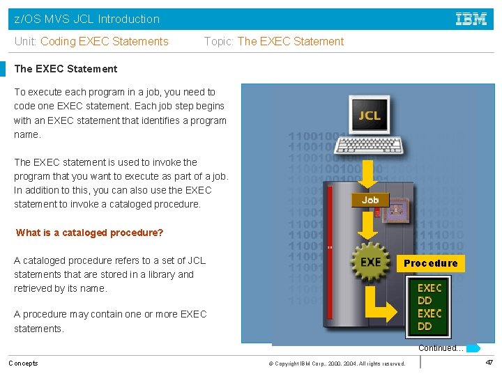 z/OS MVS JCL Introduction Unit: Coding EXEC Statements Topic: The EXEC Statement To execute