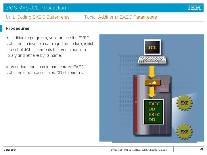 z/OS MVS JCL Introduction Unit: Coding EXEC Statements Topic: Additional EXEC Parameters Procedures In