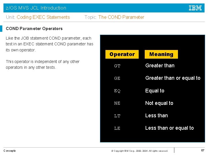 z/OS MVS JCL Introduction Unit: Coding EXEC Statements Topic: The COND Parameter Operators Like