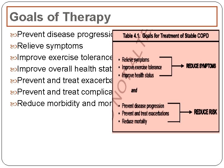 Goals of Therapy Prevent disease progression Relieve symptoms Improve exercise tolerance Improve overall health