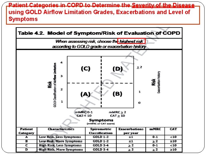 Patient Categories in COPD to Determine the Severity of the Disease using GOLD Airflow Patient Categories in COPD to Determine the Severity of the Disease using GOLD Airflow