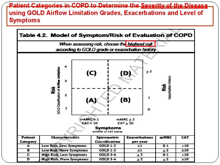 Patient Categories in COPD to Determine the Severity of the Disease using GOLD Airflow