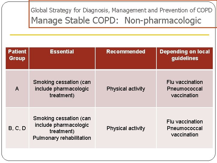 Global Strategy for Diagnosis, Management and Prevention of COPD Manage Stable COPD: Non-pharmacologic Patient Global Strategy for Diagnosis, Management and Prevention of COPD Manage Stable COPD: Non-pharmacologic Patient