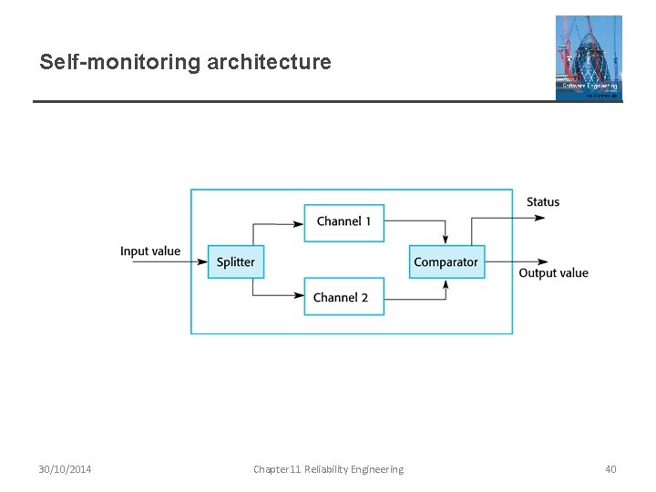 Self-monitoring architecture 30/10/2014 Chapter 11 Reliability Engineering 40 