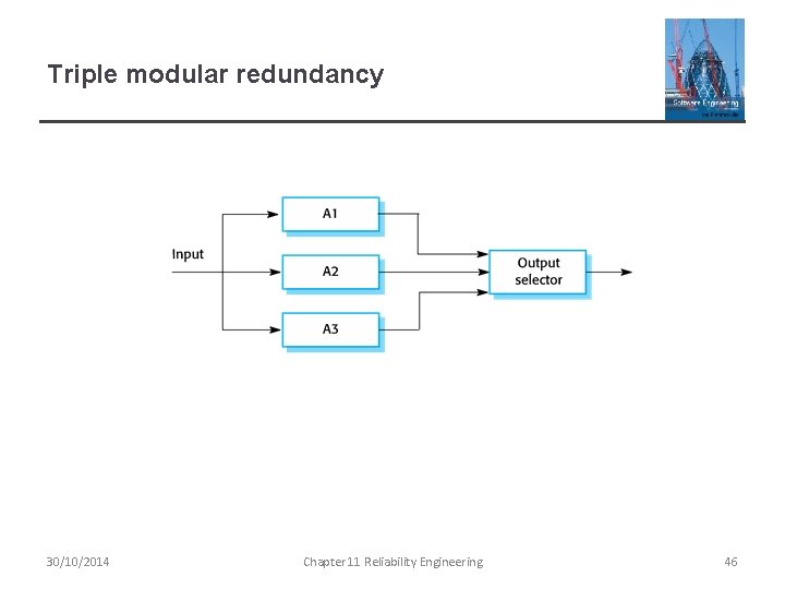 Triple modular redundancy 30/10/2014 Chapter 11 Reliability Engineering 46 