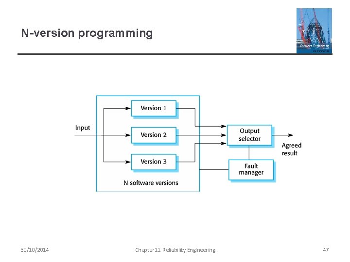 N-version programming 30/10/2014 Chapter 11 Reliability Engineering 47 