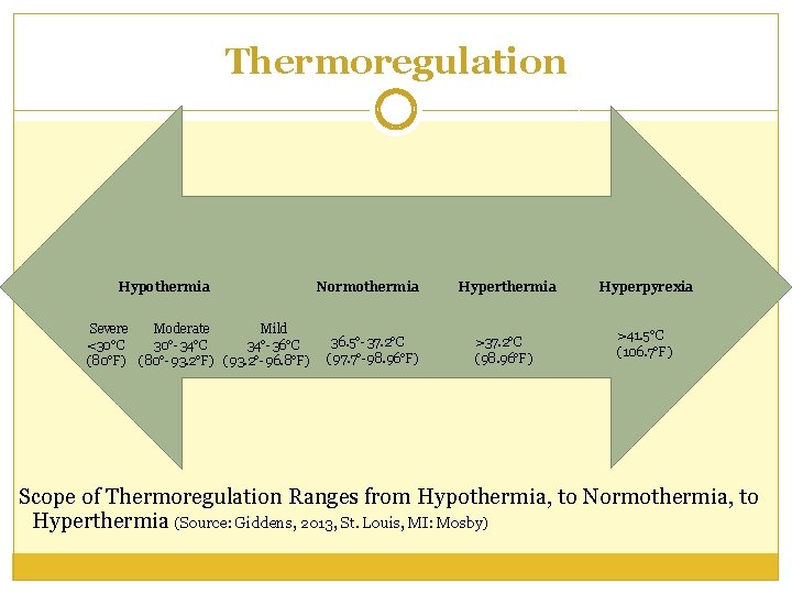 Thermoregulation Hypothermia Severe Moderate Mild <30°C 30°-34°C 34°-36°C (80°F) (80°-93. 2°F) (93. 2°-96. 8°F)
