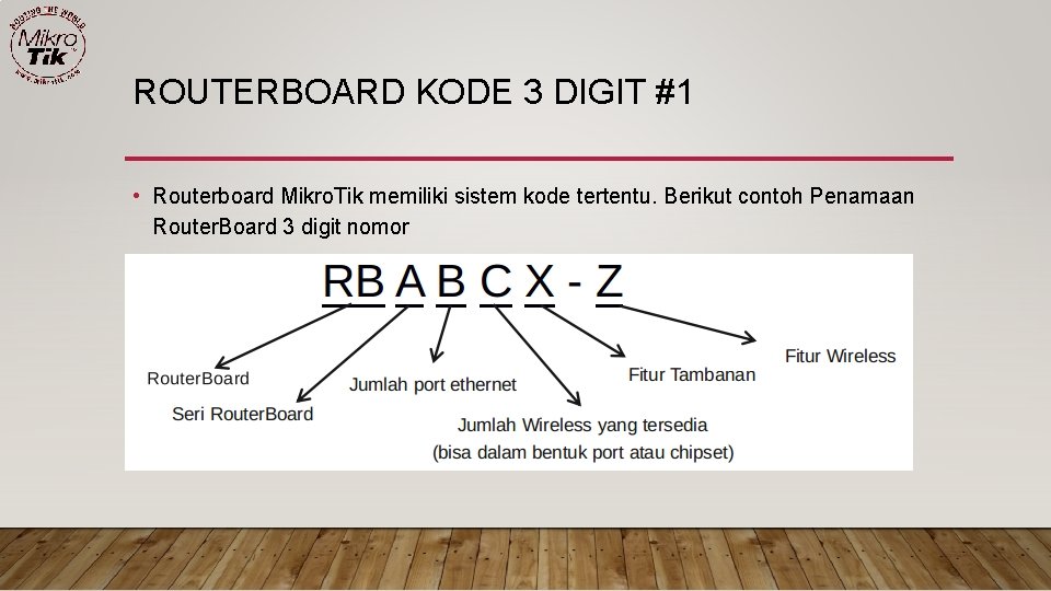 ROUTERBOARD KODE 3 DIGIT #1 • Routerboard Mikro. Tik memiliki sistem kode tertentu. Berikut