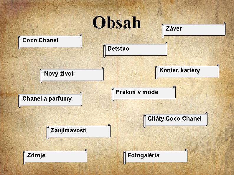 Obsah Záver Coco Chanel Detstvo Koniec kariéry Nový život Prelom v móde Chanel a