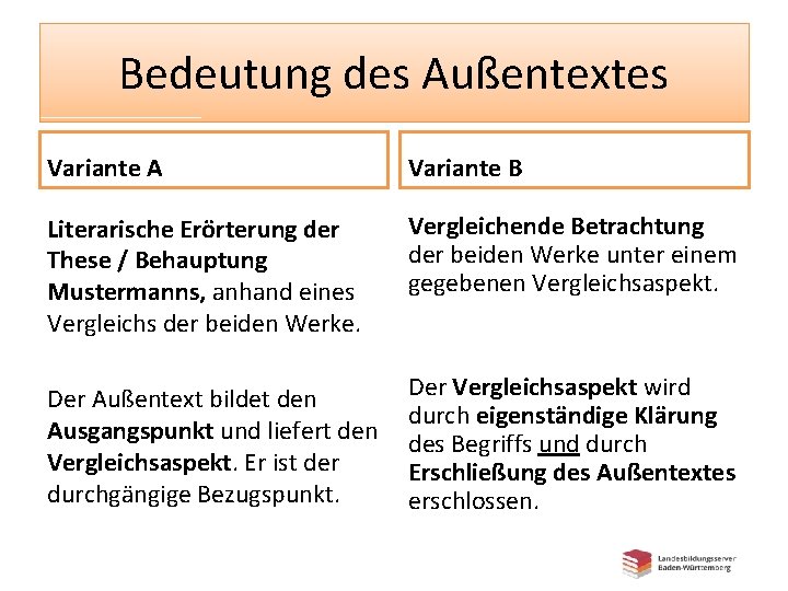 Bedeutung des Außentextes Variante A Variante B Literarische Erörterung der These / Behauptung Mustermanns,