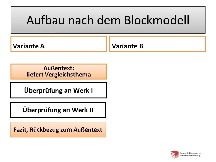 Aufbau nach dem Blockmodell Variante A Außentext: liefert Vergleichsthema Überprüfung an Werk II Fazit,