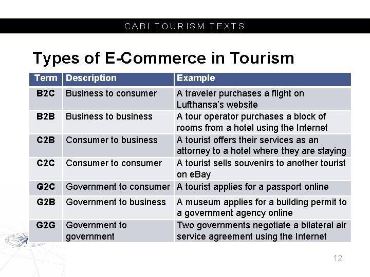 CABI TOURISM TEXTS Types of E-Commerce in Tourism Term Description B 2 C Example