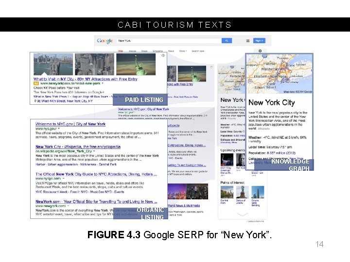 CABI TOURISM TEXTS PAID LISTING KNOWLEDGE GRAPH ORGANIC LISTING FIGURE 4. 3 Google SERP