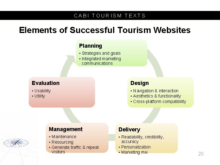 CABI TOURISM TEXTS Elements of Successful Tourism Websites Planning • Strategies and goals •