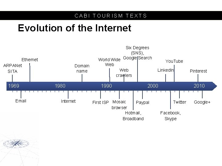 CABI TOURISM TEXTS Evolution of the Internet Ethernet ARPANet SITA 1969 Email Domain name