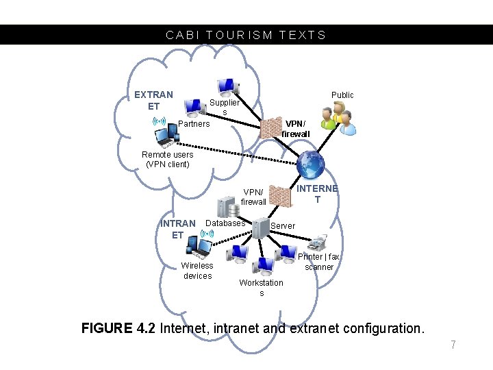CABI TOURISM TEXTS EXTRAN ET Public Supplier s Partners VPN/ firewall Remote users (VPN