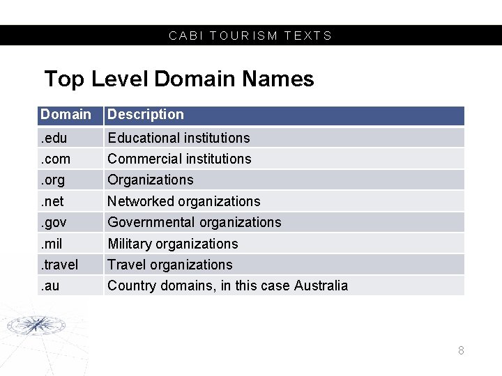 CABI TOURISM TEXTS Top Level Domain Names Domain Description . edu Educational institutions .