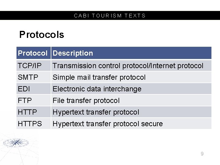 CABI TOURISM TEXTS Protocols Protocol Description TCP/IP Transmission control protocol/Internet protocol SMTP Simple mail